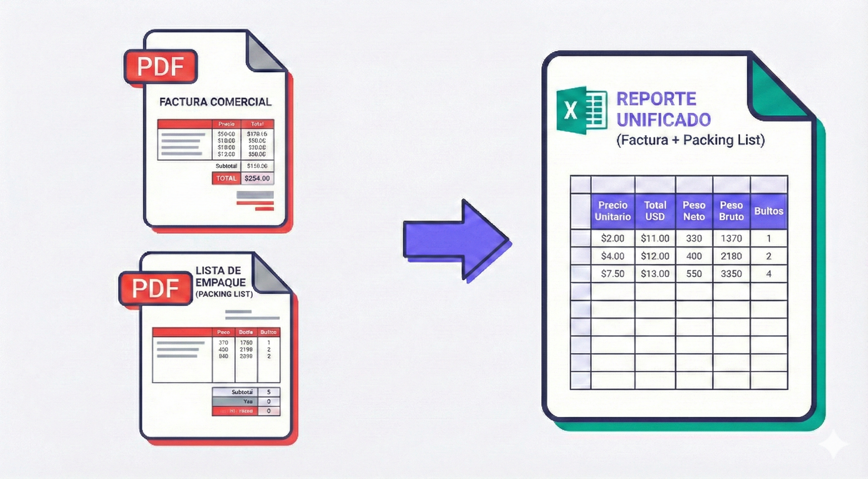 Factura y Packing List